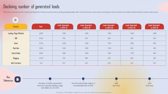 Effective_Lead_Generation_For_Higher_Conversion_Rates_Declining_Number_Of_Generated_Leads_Microsoft_PDF_Slide_1.jpg