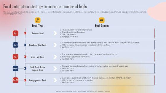 Effective_Lead_Generation_For_Higher_Conversion_Rates_Email_Automation_Strategy_To_Increase_Number_Portrait_PDF_Slide_1.jpg
