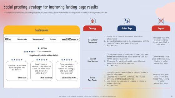 Effective_Lead_Generation_For_Higher_Conversion_Rates_Ppt_PowerPoint_Presentation_Complete_Deck_With_Slides_Slide_25.jpg