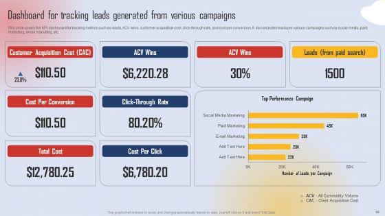 Effective_Lead_Generation_For_Higher_Conversion_Rates_Ppt_PowerPoint_Presentation_Complete_Deck_With_Slides_Slide_58.jpg