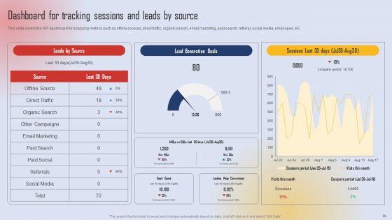 Effective_Lead_Generation_For_Higher_Conversion_Rates_Ppt_PowerPoint_Presentation_Complete_Deck_With_Slides_Slide_59.jpg