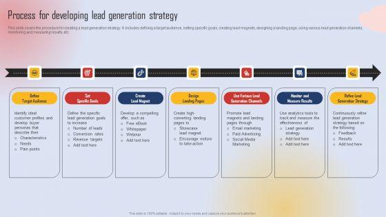 Effective_Lead_Generation_For_Higher_Conversion_Rates_Process_For_Developing_Lead_Generation_Strategy_Clipart_PDF_Slide_1.jpg