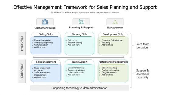 Effective_Management_Framework_For_Sales_Planning_And_Support_Ppt_PowerPoint_Presentation_Gallery_Background_Image_PDF_Slide_1.jpg