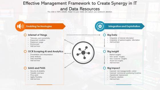 Effective_Management_Framework_To_Create_Synergy_In_IT_And_Data_Resources_Ppt_PowerPoint_Presentation_File_Structure_PDF_Slide_1.jpg