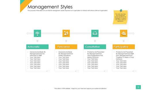 Effective_Management_Styles_For_Leaders_Ppt_PowerPoint_Presentation_Complete_Deck_With_Slides_Slide_11.jpg