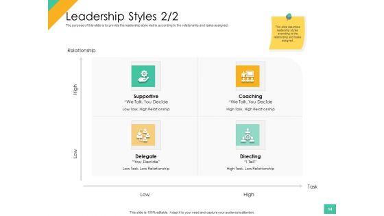 Effective_Management_Styles_For_Leaders_Ppt_PowerPoint_Presentation_Complete_Deck_With_Slides_Slide_14.jpg