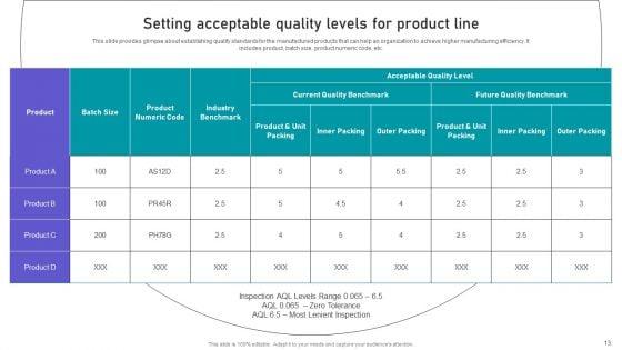 Effective_Manufacturing_Planning_And_Control_Administration_System_Ppt_PowerPoint_Presentation_Complete_Deck_With_Slides_Slide_13.jpg