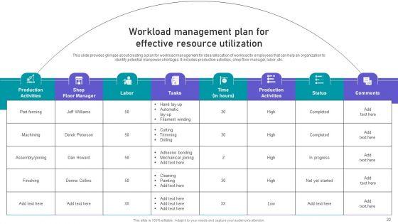 Effective_Manufacturing_Planning_And_Control_Administration_System_Ppt_PowerPoint_Presentation_Complete_Deck_With_Slides_Slide_22.jpg