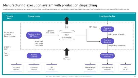 Effective_Manufacturing_Planning_And_Control_Administration_System_Ppt_PowerPoint_Presentation_Complete_Deck_With_Slides_Slide_24.jpg