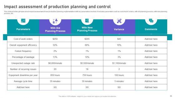 Effective_Manufacturing_Planning_And_Control_Administration_System_Ppt_PowerPoint_Presentation_Complete_Deck_With_Slides_Slide_36.jpg