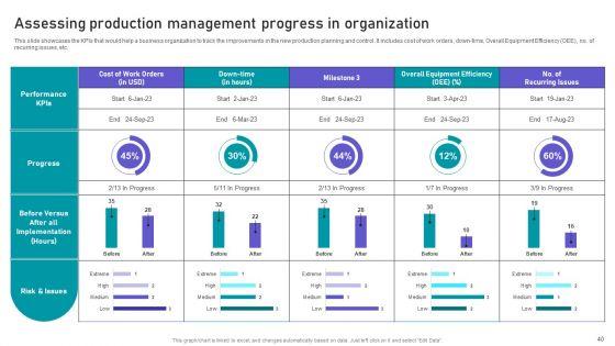 Effective_Manufacturing_Planning_And_Control_Administration_System_Ppt_PowerPoint_Presentation_Complete_Deck_With_Slides_Slide_40.jpg