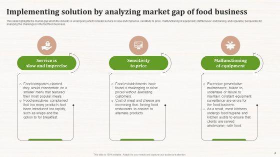Effective_Marketing_Techniques_For_Food_Businesses_Ppt_PowerPoint_Presentation_Complete_Deck_With_Slides_Slide_4.jpg