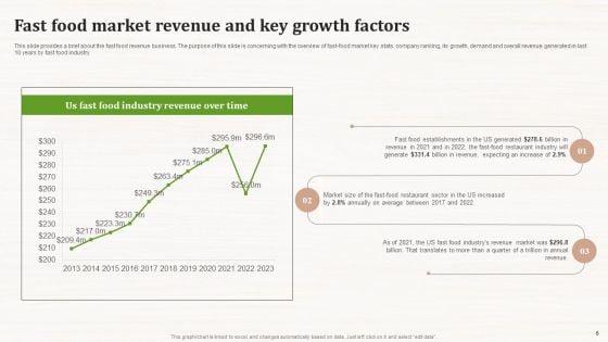 Effective_Marketing_Techniques_For_Food_Businesses_Ppt_PowerPoint_Presentation_Complete_Deck_With_Slides_Slide_6.jpg