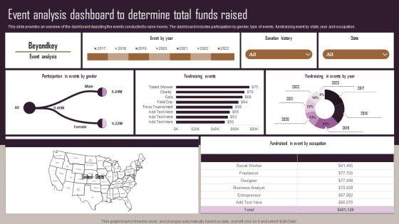 Effective_NPO_Promotional_Strategies_For_Recruit_Volunteers_Event_Analysis_Dashboard_Determine_Total_Funds_Raised_Icons_PDF_Slide_1.jpg