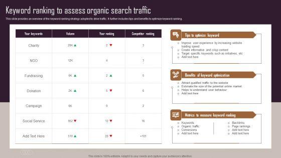 Effective_NPO_Promotional_Strategies_For_Recruit_Volunteers_Keyword_Ranking_To_Assess_Organic_Search_Traffic_Summary_PDF_Slide_1.jpg