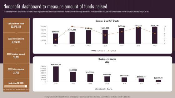 Effective_NPO_Promotional_Strategies_For_Recruit_Volunteers_Nonprofit_Dashboard_To_Measure_Amount_Of_Funds_Raised_Demonstration_PDF_Slide_1.jpg