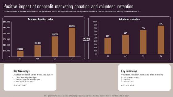 Effective_NPO_Promotional_Strategies_For_Recruit_Volunteers_Positive_Impact_Nonprofit_Marketing_Donation_Clipart_PDF_Slide_1.jpg