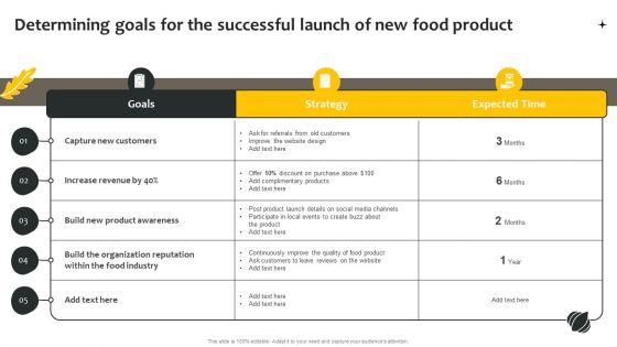 Effective_Online_And_Offline_Promotional_Determining_Goals_For_The_Successful_Launch_Summary_PDF_Slide_2.jpg