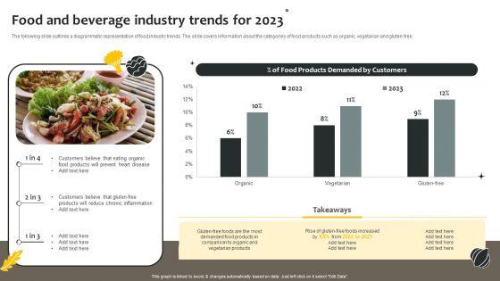 Effective_Online_And_Offline_Promotional_Food_And_Beverage_Industry_Trends_For_2023_Themes_PDF_Slide_1.jpg