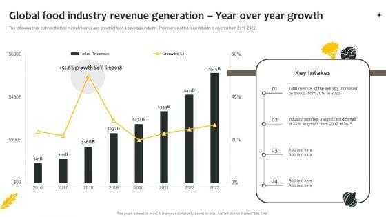 Effective_Online_And_Offline_Promotional_Global_Food_Industry_Revenue_Generation_Year_Over_Inspiration_PDF_Slide_1.jpg