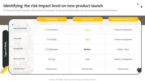 Effective_Online_And_Offline_Promotional_Identifying_The_Risk_Impact_Level_On_New_Product_Structure_PDF_Slide_1.jpg
