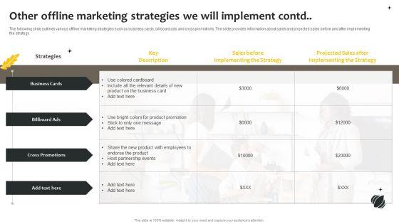 Effective_Online_And_Offline_Promotional_Other_Offline_Marketing_Strategies_We_Will_Implement_Inspiration_PDF_Slide_2.jpg