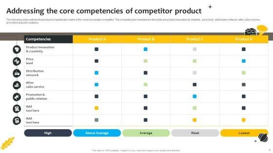 Effective_Online_And_Offline_Promotional_Strategies_For_New_Food_Product_Ppt_PowerPoint_Presentation_Complete_Deck_With_Slides_Slide_13.jpg