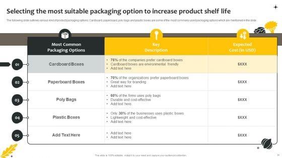 Effective_Online_And_Offline_Promotional_Strategies_For_New_Food_Product_Ppt_PowerPoint_Presentation_Complete_Deck_With_Slides_Slide_31.jpg