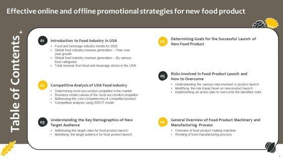 Effective_Online_And_Offline_Promotional_Strategies_For_New_Food_Product_Ppt_PowerPoint_Presentation_Complete_Deck_With_Slides_Slide_3.jpg