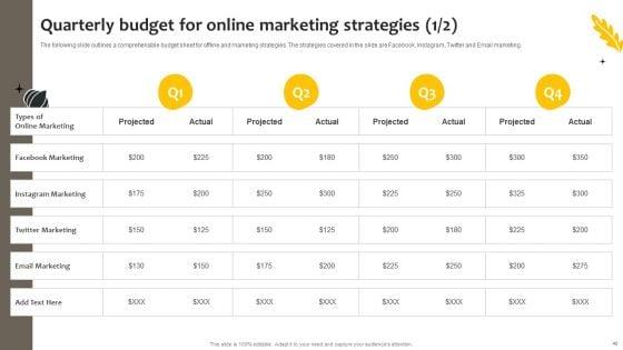 Effective_Online_And_Offline_Promotional_Strategies_For_New_Food_Product_Ppt_PowerPoint_Presentation_Complete_Deck_With_Slides_Slide_40.jpg