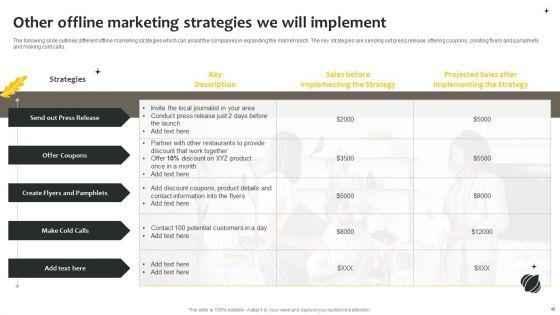 Effective_Online_And_Offline_Promotional_Strategies_For_New_Food_Product_Ppt_PowerPoint_Presentation_Complete_Deck_With_Slides_Slide_46.jpg