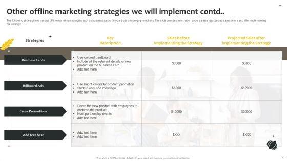 Effective_Online_And_Offline_Promotional_Strategies_For_New_Food_Product_Ppt_PowerPoint_Presentation_Complete_Deck_With_Slides_Slide_47.jpg