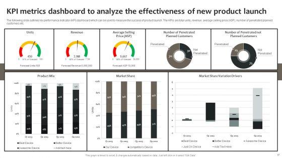 Effective_Online_And_Offline_Promotional_Strategies_For_New_Food_Product_Ppt_PowerPoint_Presentation_Complete_Deck_With_Slides_Slide_57.jpg