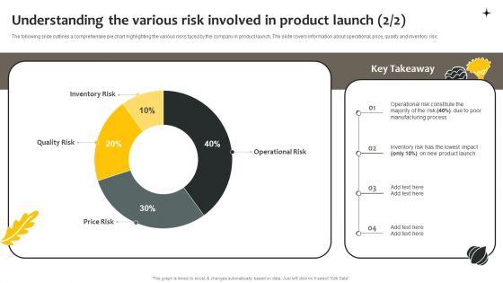 Effective_Online_And_Offline_Promotional_Understanding_The_Various_Risks_Involved_In_Product_Designs_PDF_Slide_2.jpg