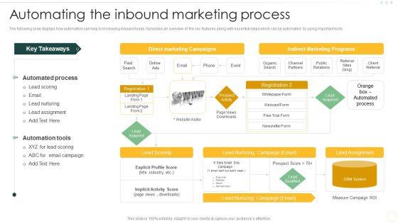 Effective_Organizational_B2B_And_B2C_Automating_The_Inbound_Marketing_Process_Themes_PDF_Slide_1.jpg
