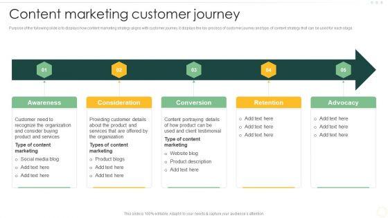 Effective_Organizational_B2B_And_B2C_Content_Marketing_Customer_Journey_Graphics_PDF_Slide_1.jpg