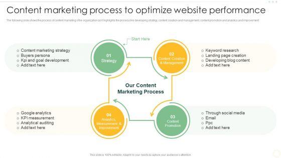 Effective_Organizational_B2B_And_B2C_Content_Marketing_Process_To_Optimize_Professional_PDF_Slide_1.jpg