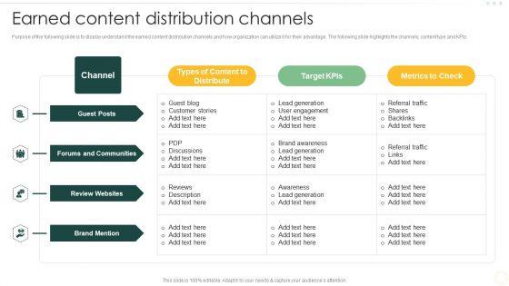 Effective_Organizational_B2B_And_B2C_Earned_Content_Distribution_Channels_Portrait_PDF_Slide_1.jpg