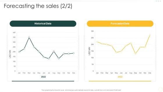 Effective_Organizational_B2B_And_B2C_Forecasting_The_Sales_Sample_PDF_Slide_2.jpg