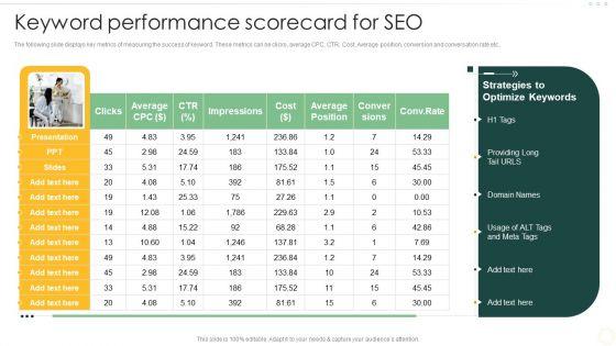 Effective_Organizational_B2B_And_B2C_Keyword_Performance_Scorecard_For_SEO_Designs_PDF_Slide_1.jpg