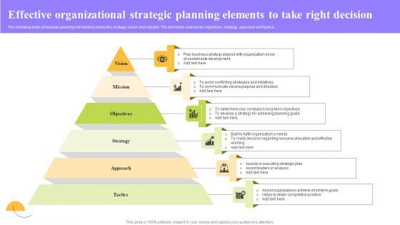 Effective_Organizational_Strategic_Planning_Elements_To_Take_Right_Decision_Ppt_Slides_Tips_PDF_Slide_1.jpg