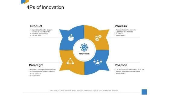 Effective_Outcome_Launch_Roadmap_4Ps_Of_Innovation_Ppt_Infographic_Template_Information_PDF_Slide_1.jpg