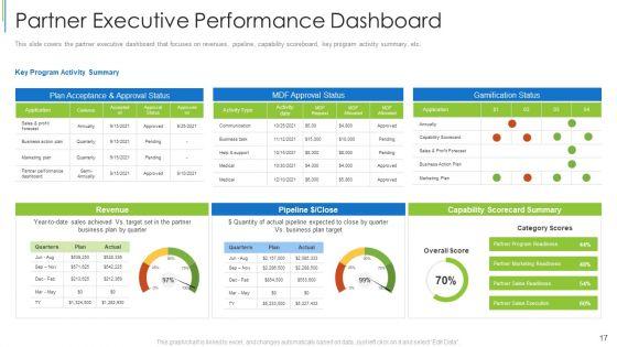 Effective_Partnership_Administration_With_Clients_Channel_And_Corporate_Partners_Ppt_PowerPoint_Presentation_Complete_Deck_With_Slides_Slide_17.jpg