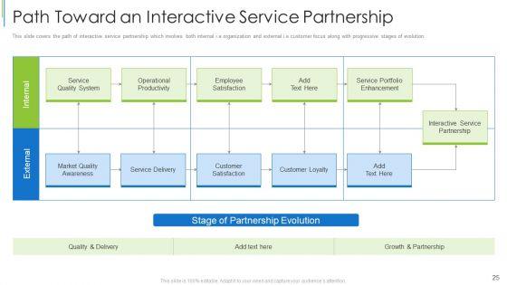 Effective_Partnership_Administration_With_Clients_Channel_And_Corporate_Partners_Ppt_PowerPoint_Presentation_Complete_Deck_With_Slides_Slide_25.jpg