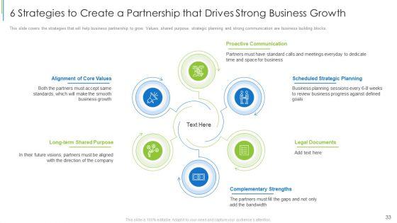 Effective_Partnership_Administration_With_Clients_Channel_And_Corporate_Partners_Ppt_PowerPoint_Presentation_Complete_Deck_With_Slides_Slide_33.jpg