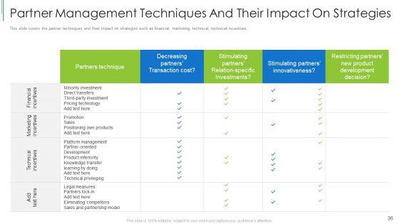 Effective_Partnership_Administration_With_Clients_Channel_And_Corporate_Partners_Ppt_PowerPoint_Presentation_Complete_Deck_With_Slides_Slide_36.jpg
