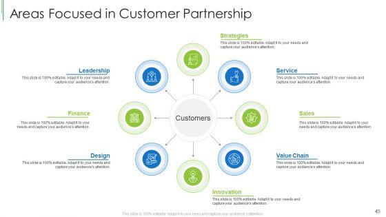 Effective_Partnership_Administration_With_Clients_Channel_And_Corporate_Partners_Ppt_PowerPoint_Presentation_Complete_Deck_With_Slides_Slide_45.jpg