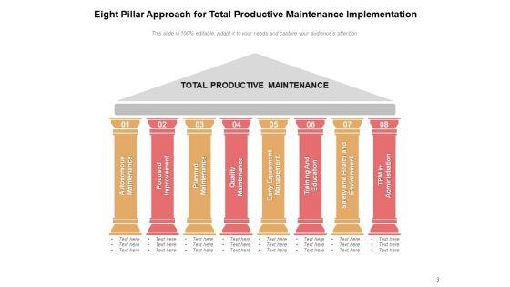 Effective_Planned_Maintenance_Pillar_Implementation_Ppt_PowerPoint_Presentation_Complete_Deck_Slide_3.jpg