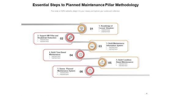 Effective_Planned_Maintenance_Pillar_Implementation_Ppt_PowerPoint_Presentation_Complete_Deck_Slide_4.jpg