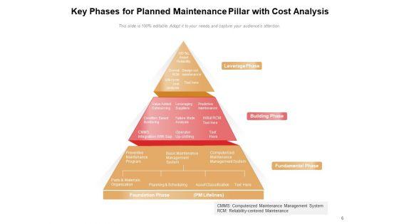 Effective_Planned_Maintenance_Pillar_Implementation_Ppt_PowerPoint_Presentation_Complete_Deck_Slide_6.jpg